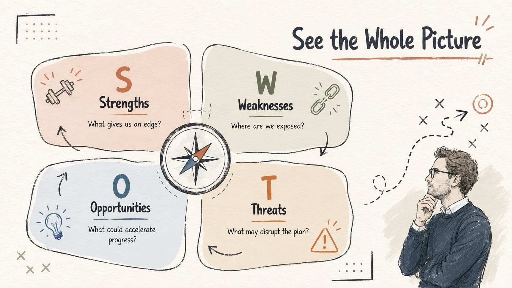 Editable SWOT quadrant deck showing strengths, weaknesses, opportunities, and threats in four hand-drawn sections.