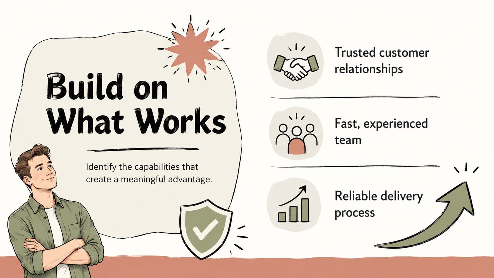 Hand drawn SWOT presentation slide highlighting internal strengths with editable business capability notes.