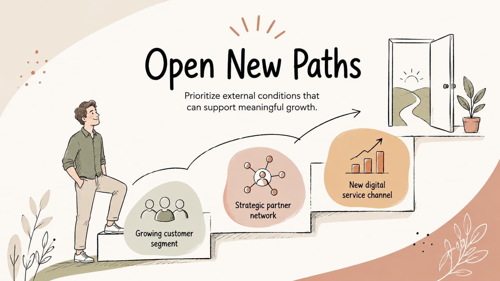 Strategic planning workshop slide presenting three external opportunities with colorful organic illustrations.