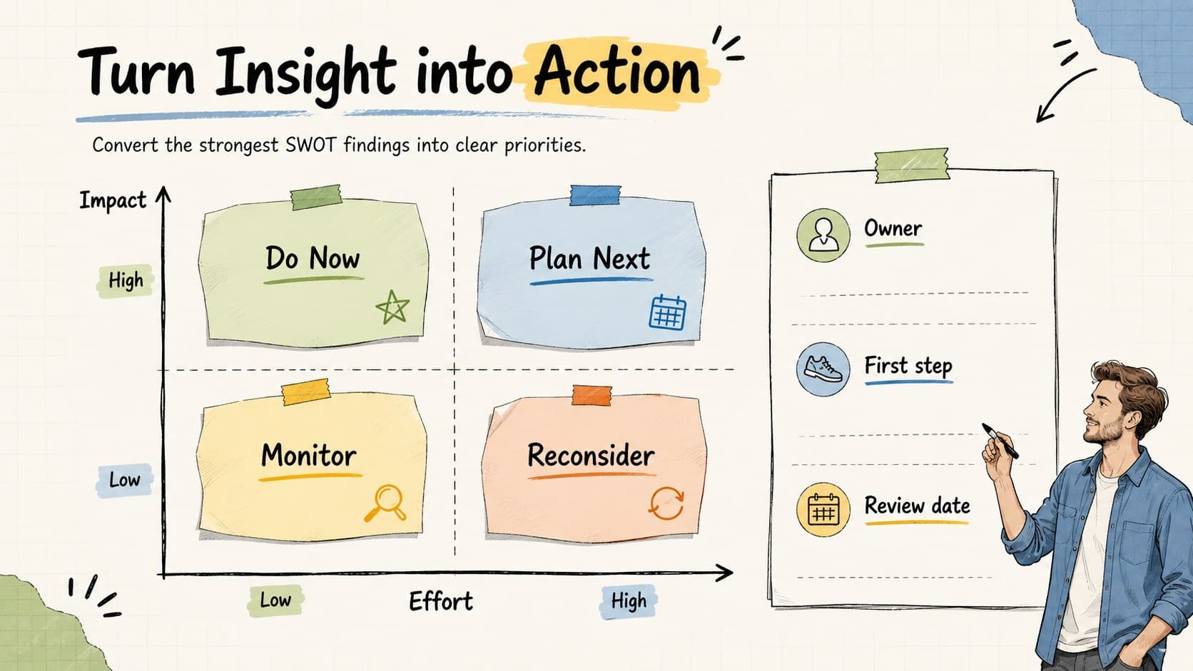 PowerPoint SWOT strategy deck slide converting findings into an editable action-priority matrix.