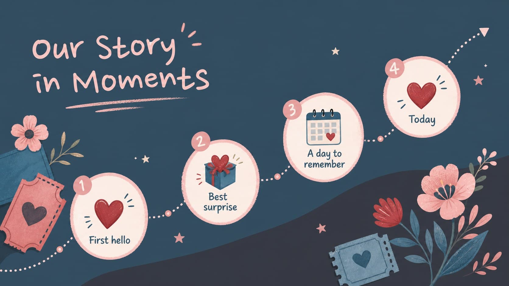 Valentine slideshow timeline showing meaningful relationship moments from first hello to today.