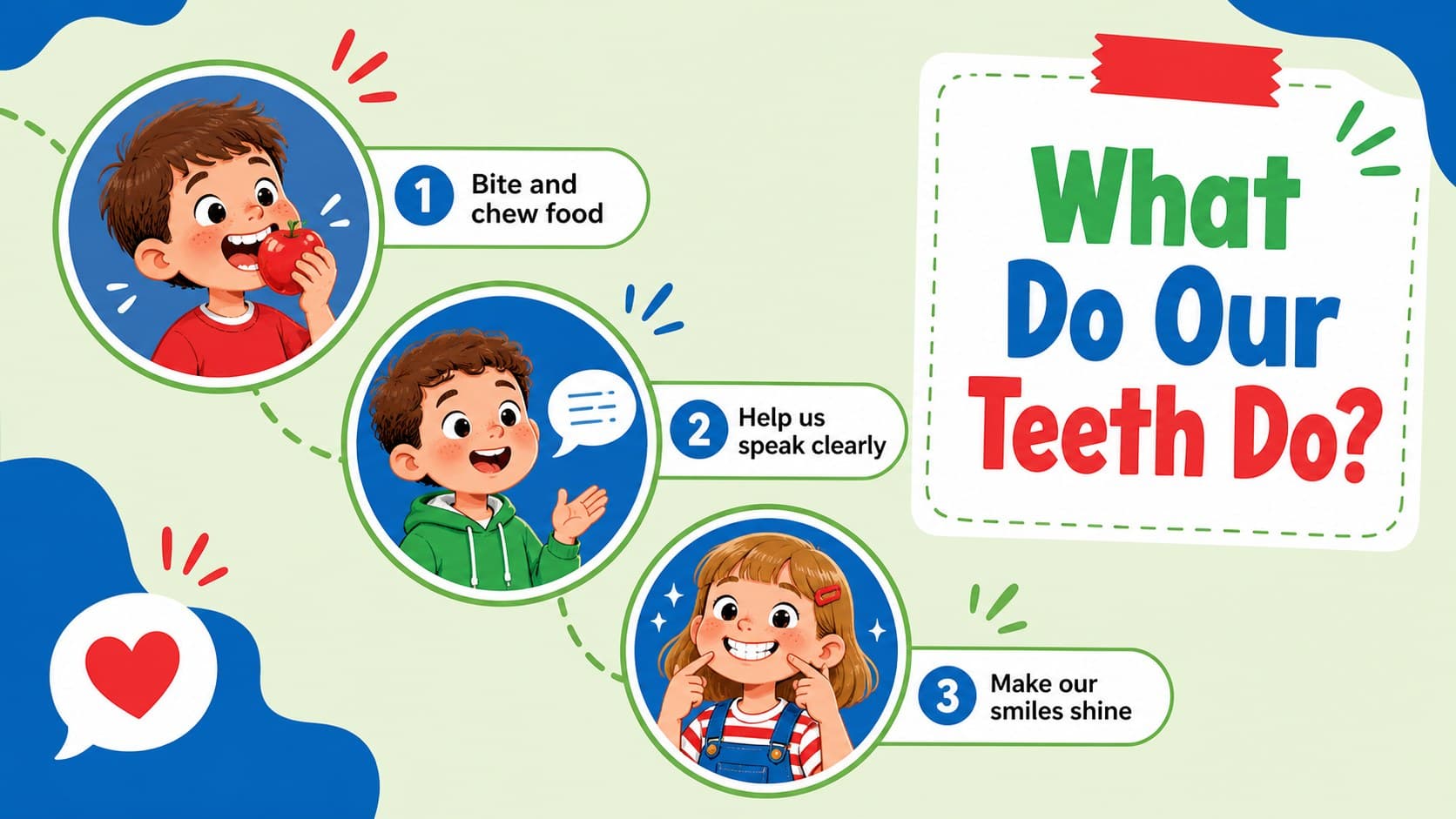 Early years oral health presentation slide explaining what teeth help children do.