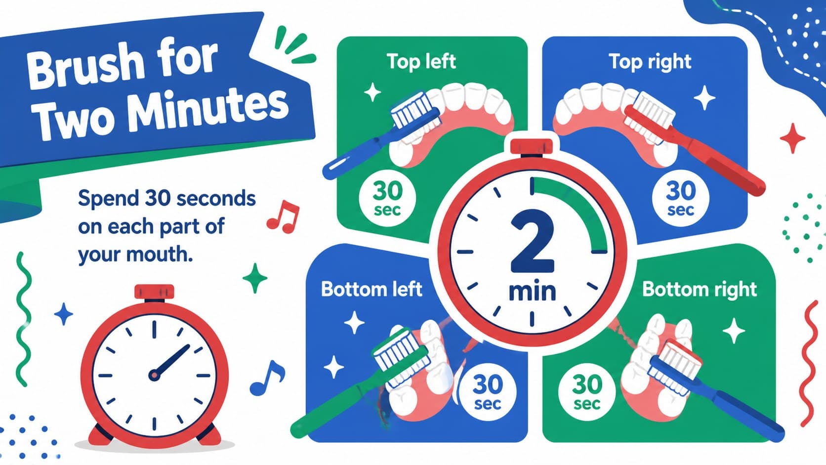Two-minute brushing activity slide for an interactive preschool oral hygiene lesson.