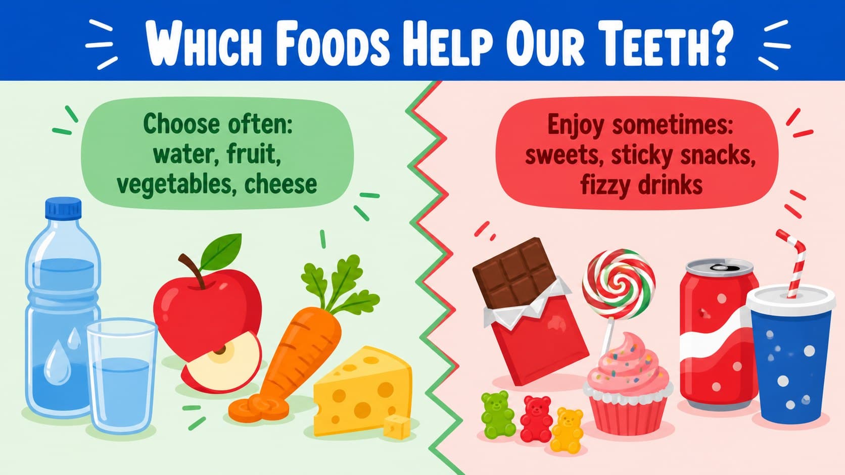 Preschool dental health activity comparing tooth-friendly foods with occasional treats.