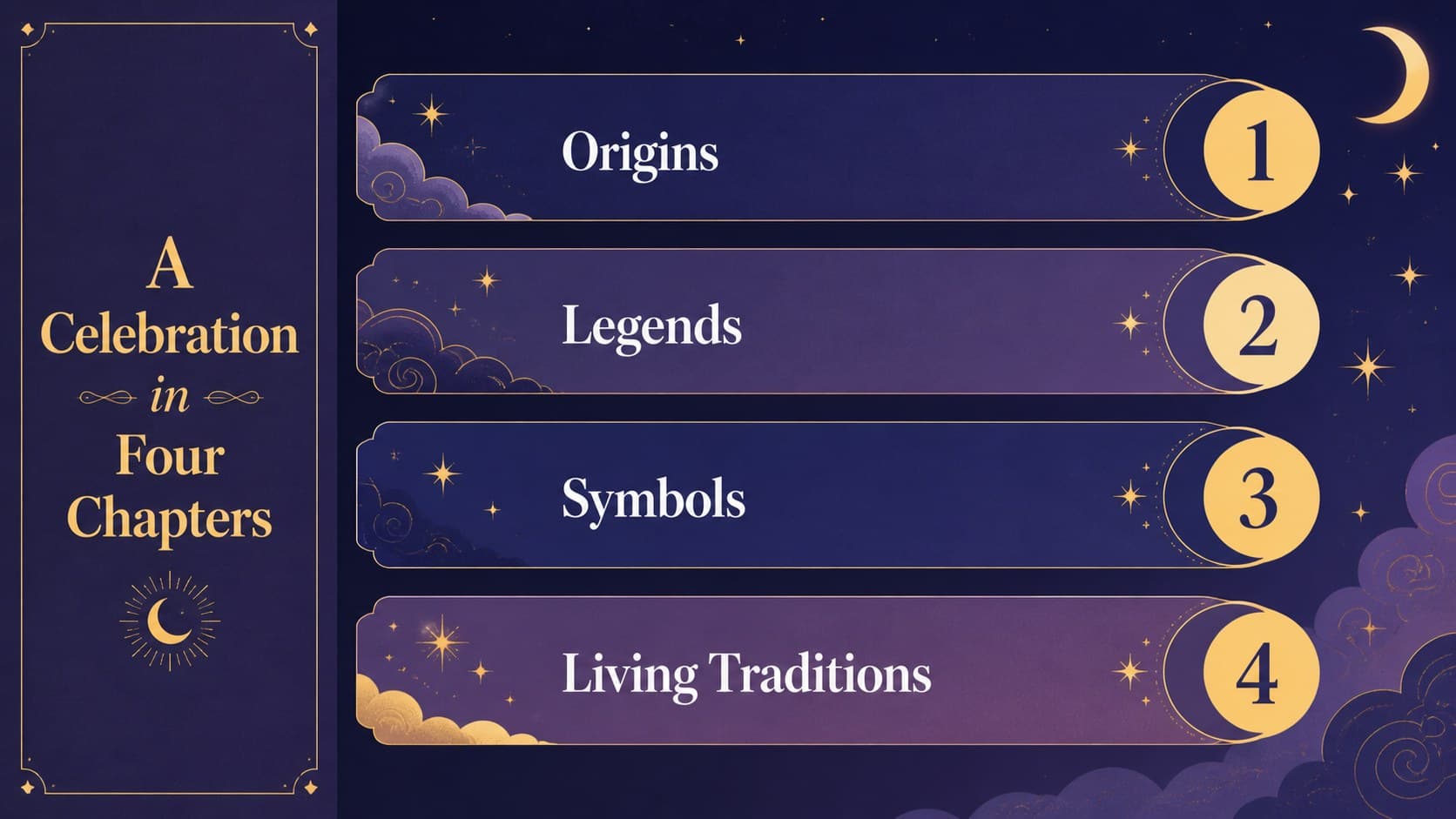 Agenda layout for a moon festival lesson deck showing sections for origins, legends, symbols, and traditions.