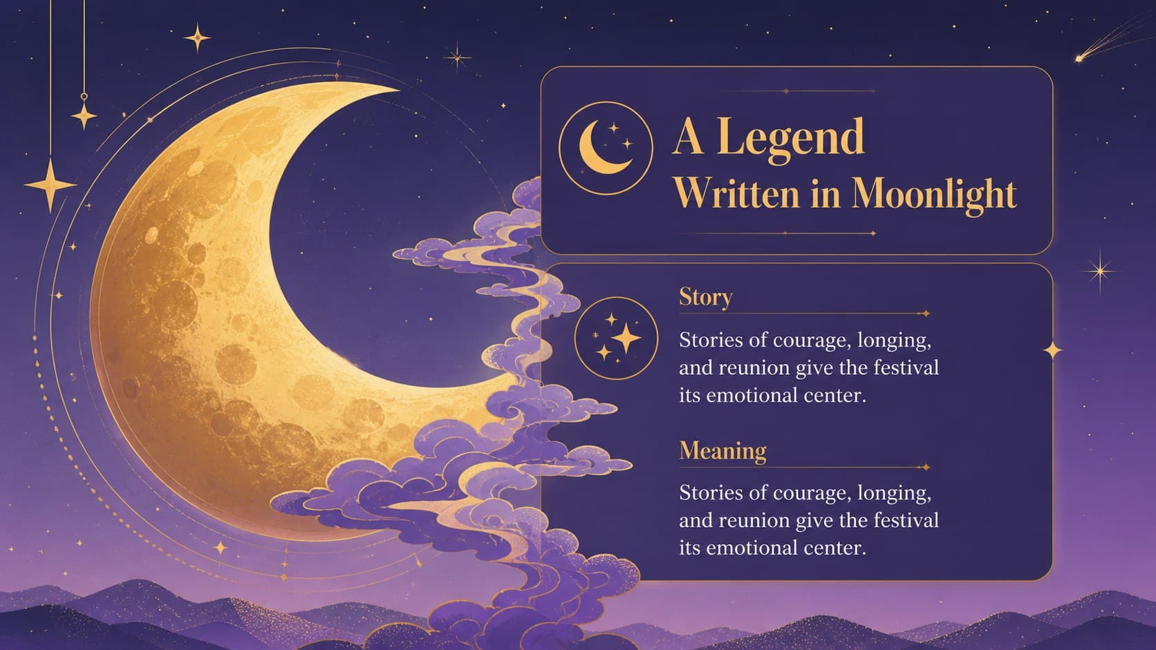 Moon festival lesson deck slide presenting a folklore story beside a luminous illustrated moon.