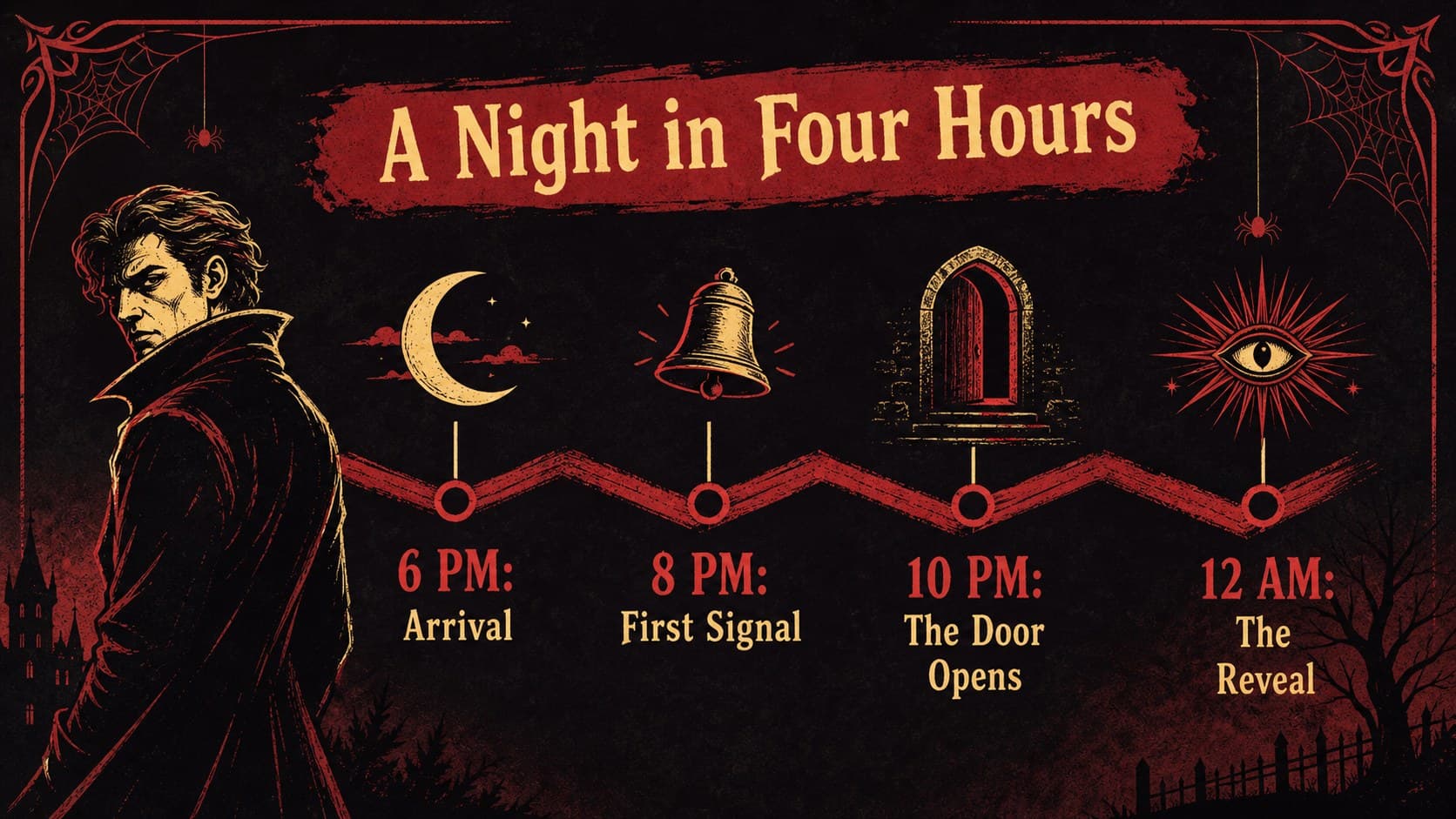 Timeline slide mapping the castle mystery from dusk to midnight in a red and black Halloween theme.