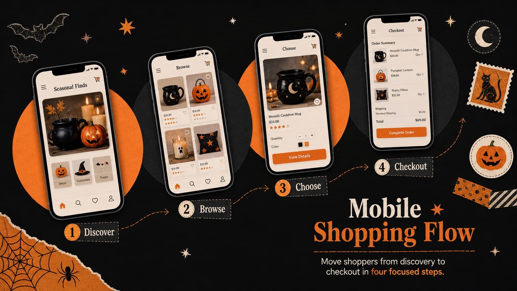 Mobile shopping flow slide showing a Halloween ecommerce customer journey.