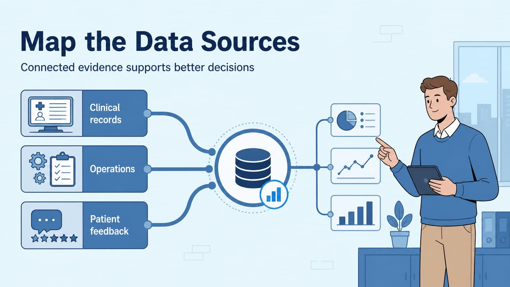 Medical data sources slide mapping clinical, operational, and patient information streams.