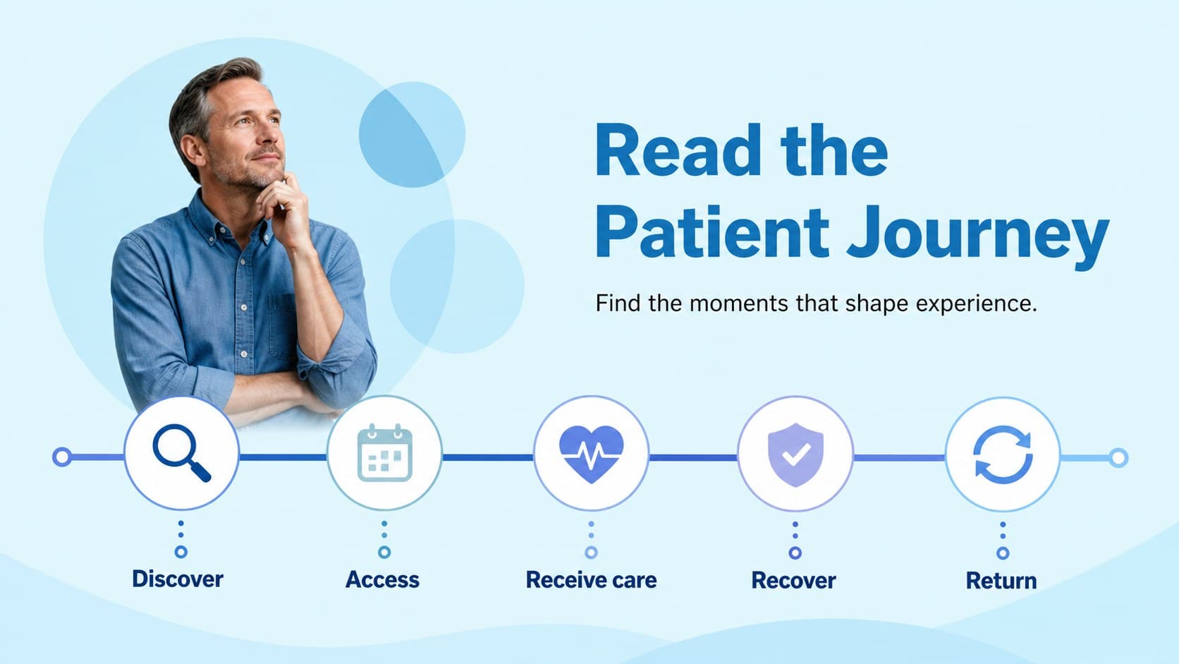 Patient journey insights slide showing stages, touchpoints, and healthcare experience metrics.