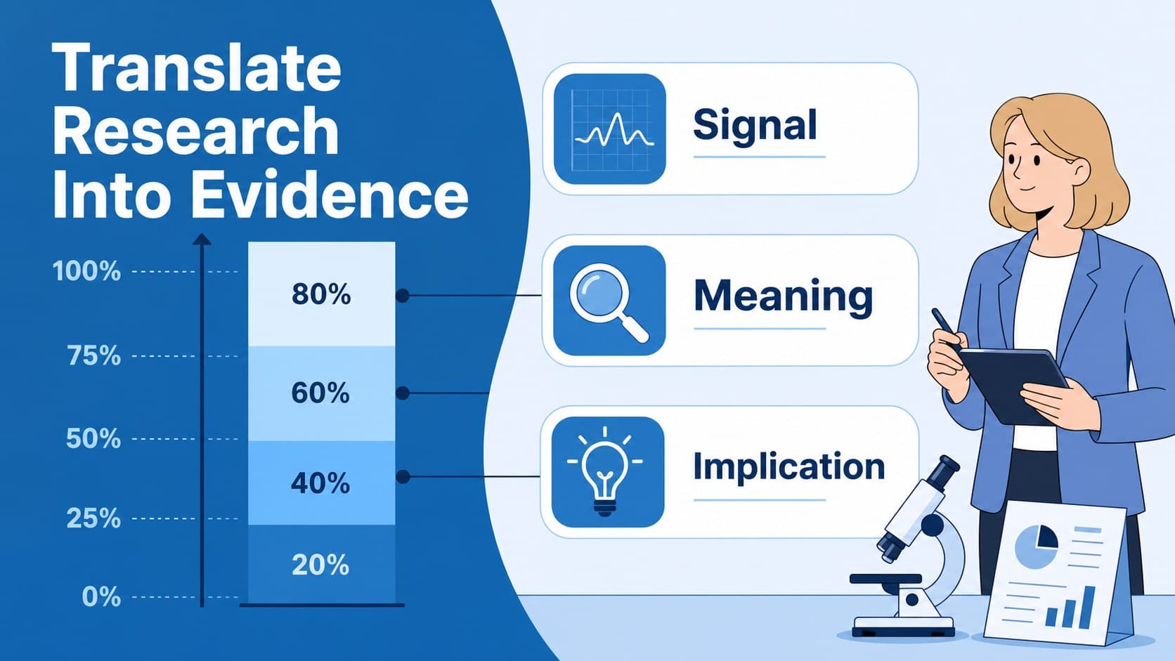 Clinical research findings slide with a blue illustrated comparison chart and evidence callouts.