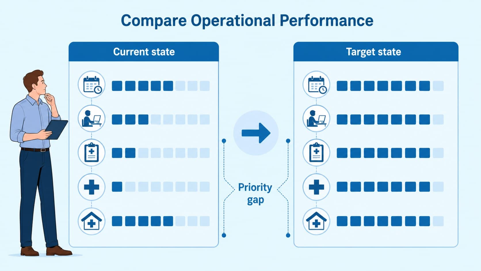 Healthcare operations comparison slide presenting blue illustrated performance differences across departments.