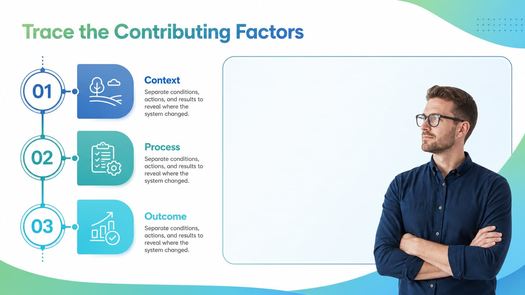 Healthcare contributing factors diagram slide showing connected clinical and operational causes.