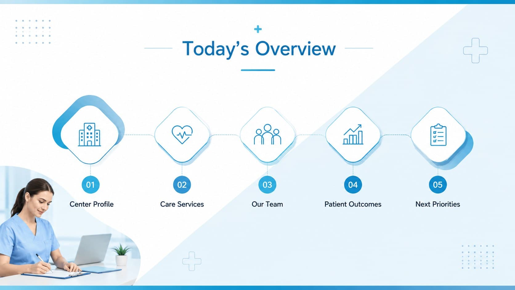 Medical center agenda slide outlining services, teams, outcomes, and future priorities.