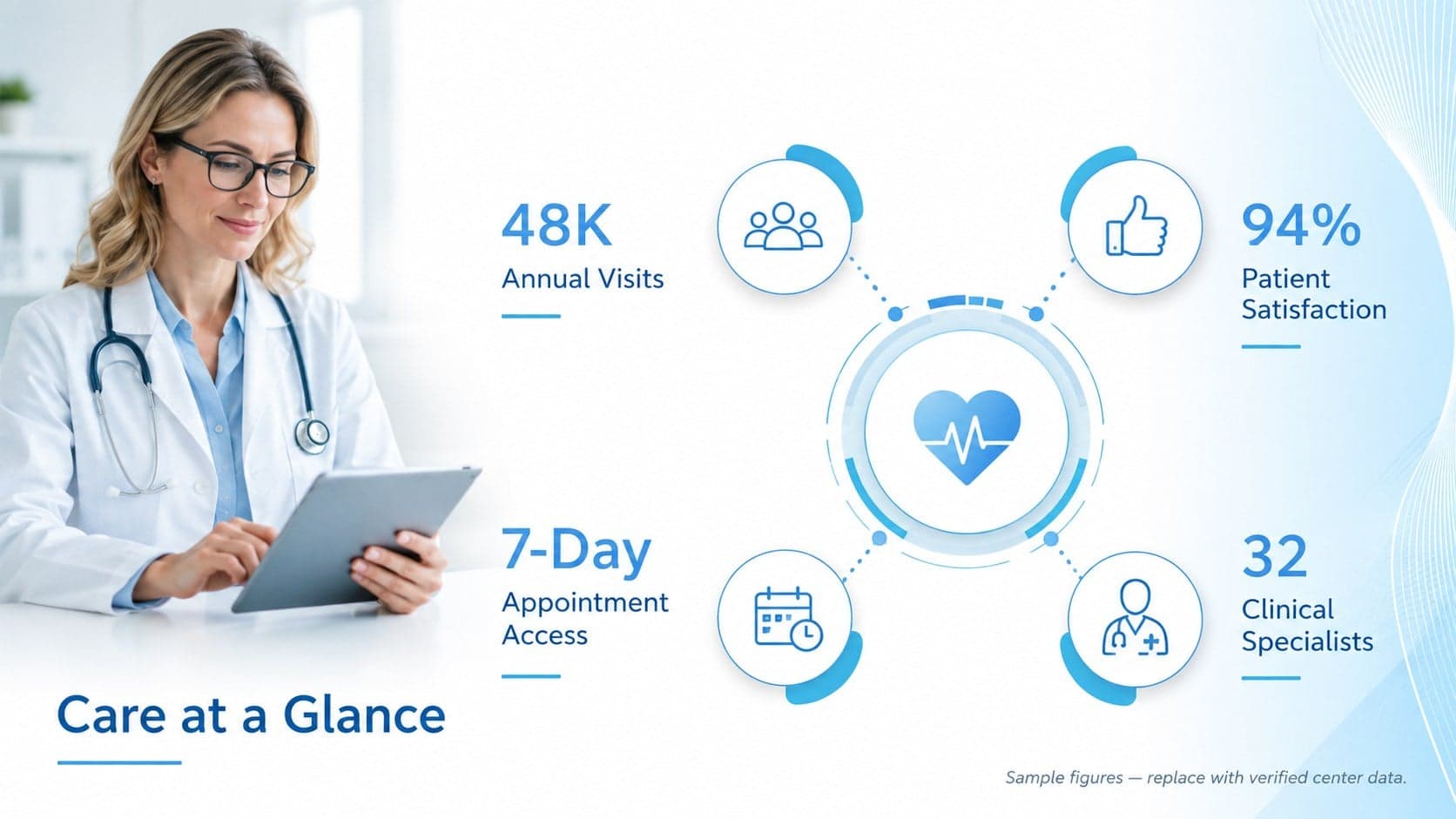 Medical facility profile presentation with key statistics for visits, satisfaction, access, and specialists.