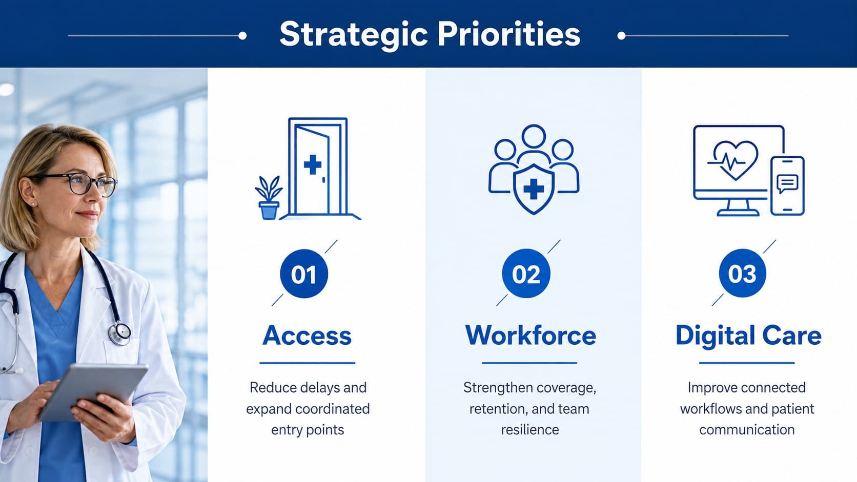 Healthcare strategy update template slide outlining access, workforce, and digital care priorities.