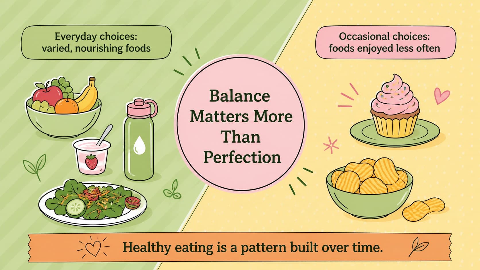 Colorful nutrition lesson theme slide comparing everyday choices and occasional foods.