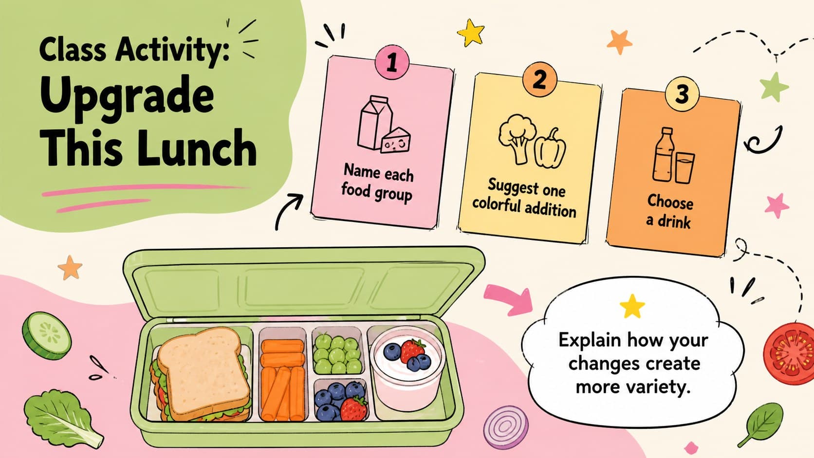 Classroom nutrition activity slide inviting students to improve a sample lunch.