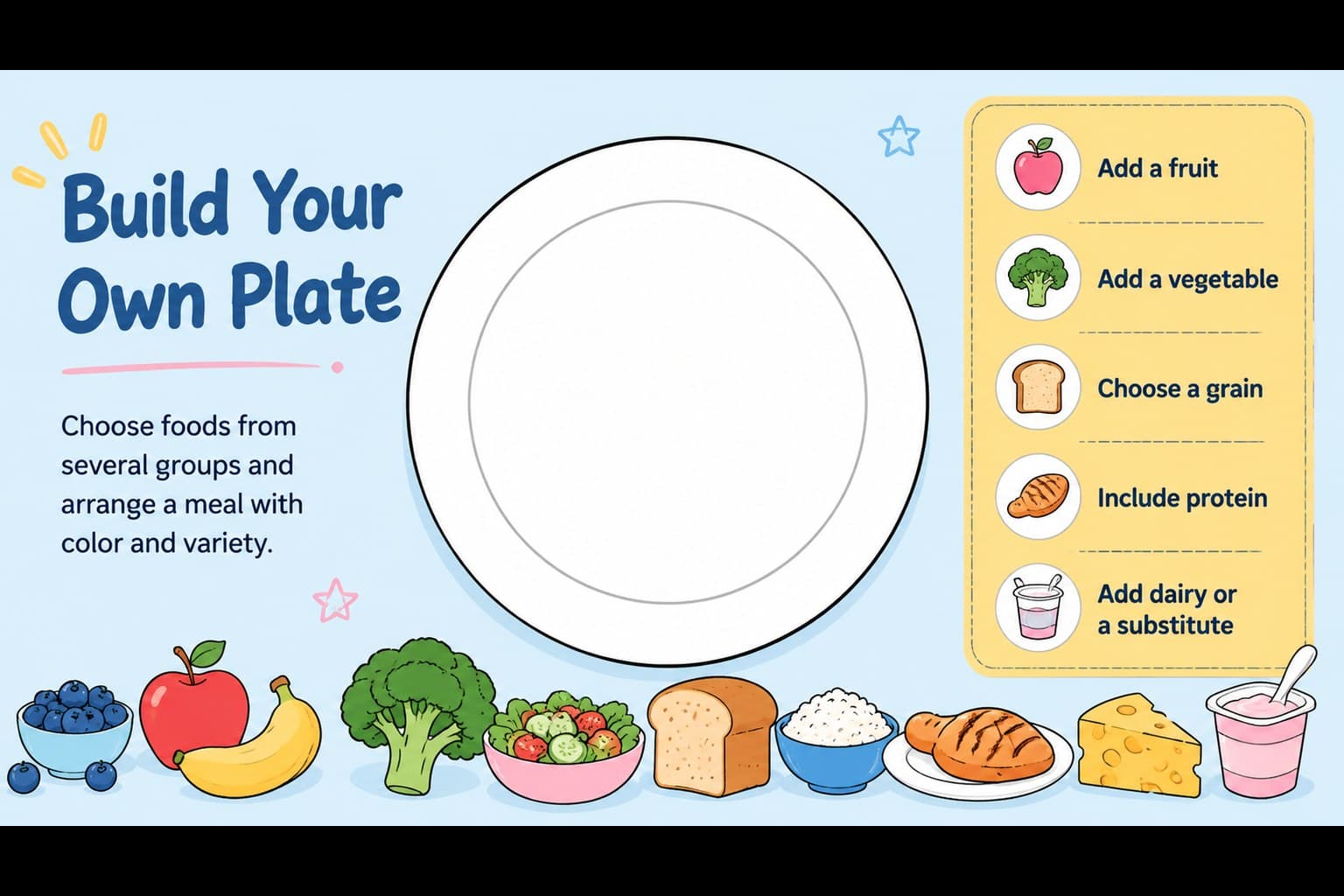 Build-your-own-plate activity slide for an interactive nutrition lesson with food illustrations and writing prompts.