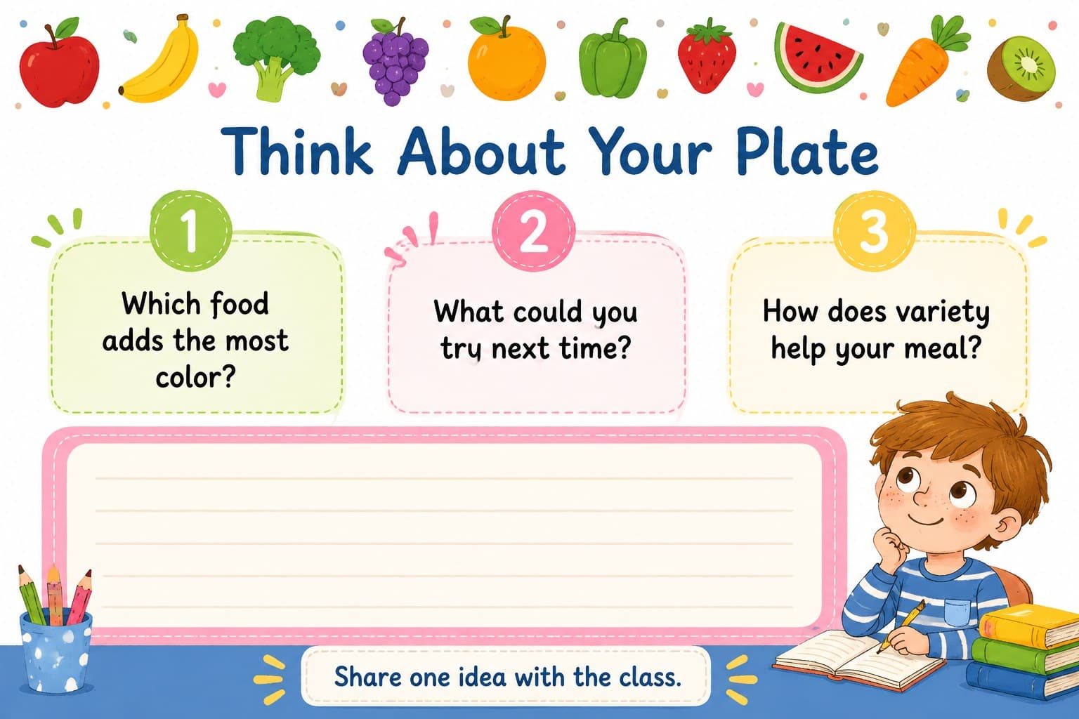 Reflection slide with healthy eating questions for a printable classroom activity and nutrition discussion.