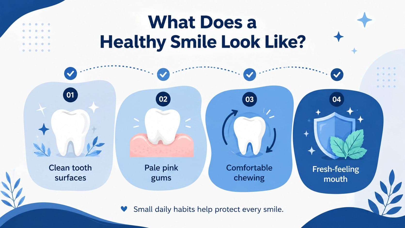 Blue dental health infographic showing four easy-to-recognize signs of a healthy smile.