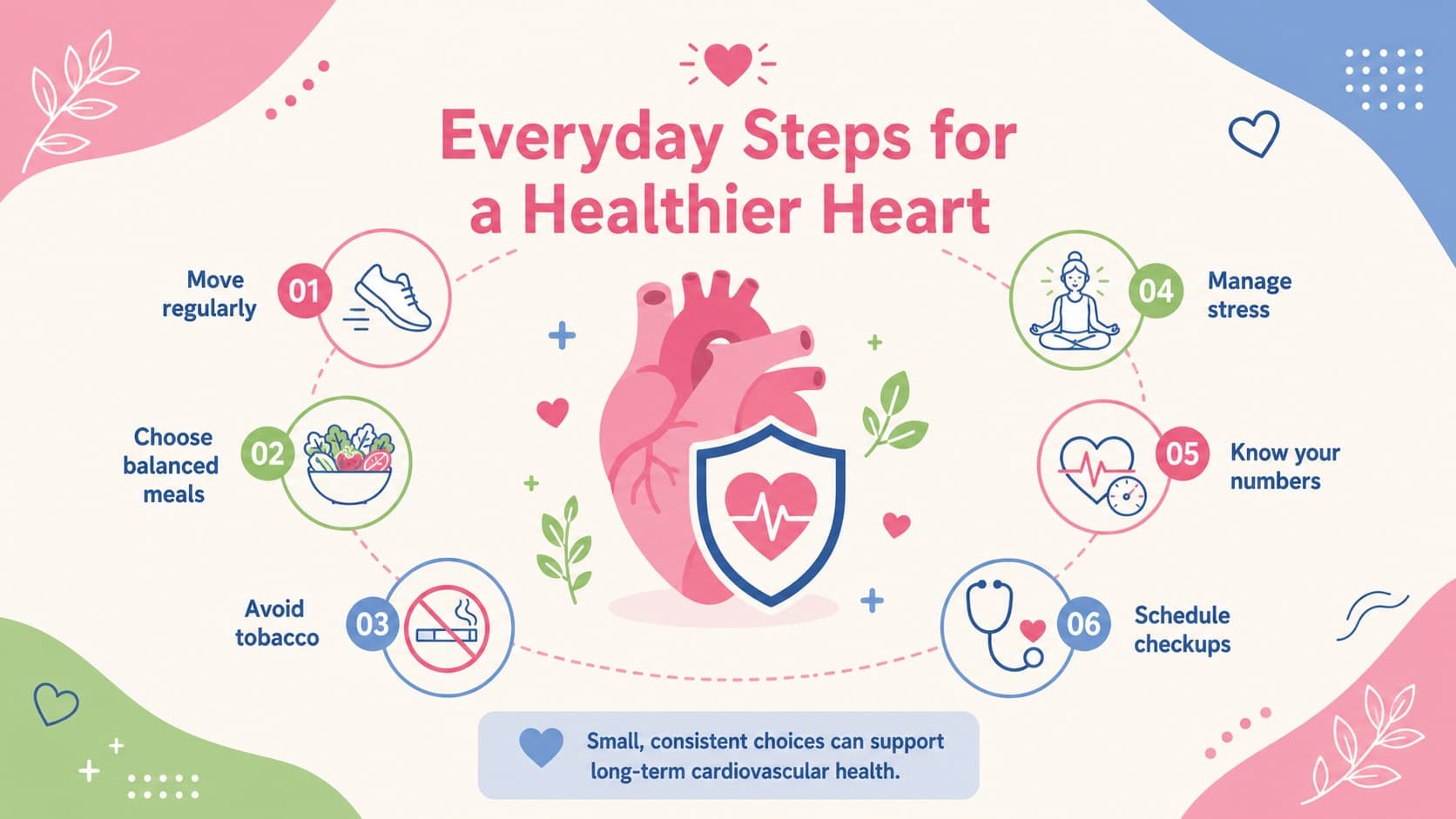 Cardiovascular prevention tips slide with six healthy-habit icons arranged around a central heart graphic.