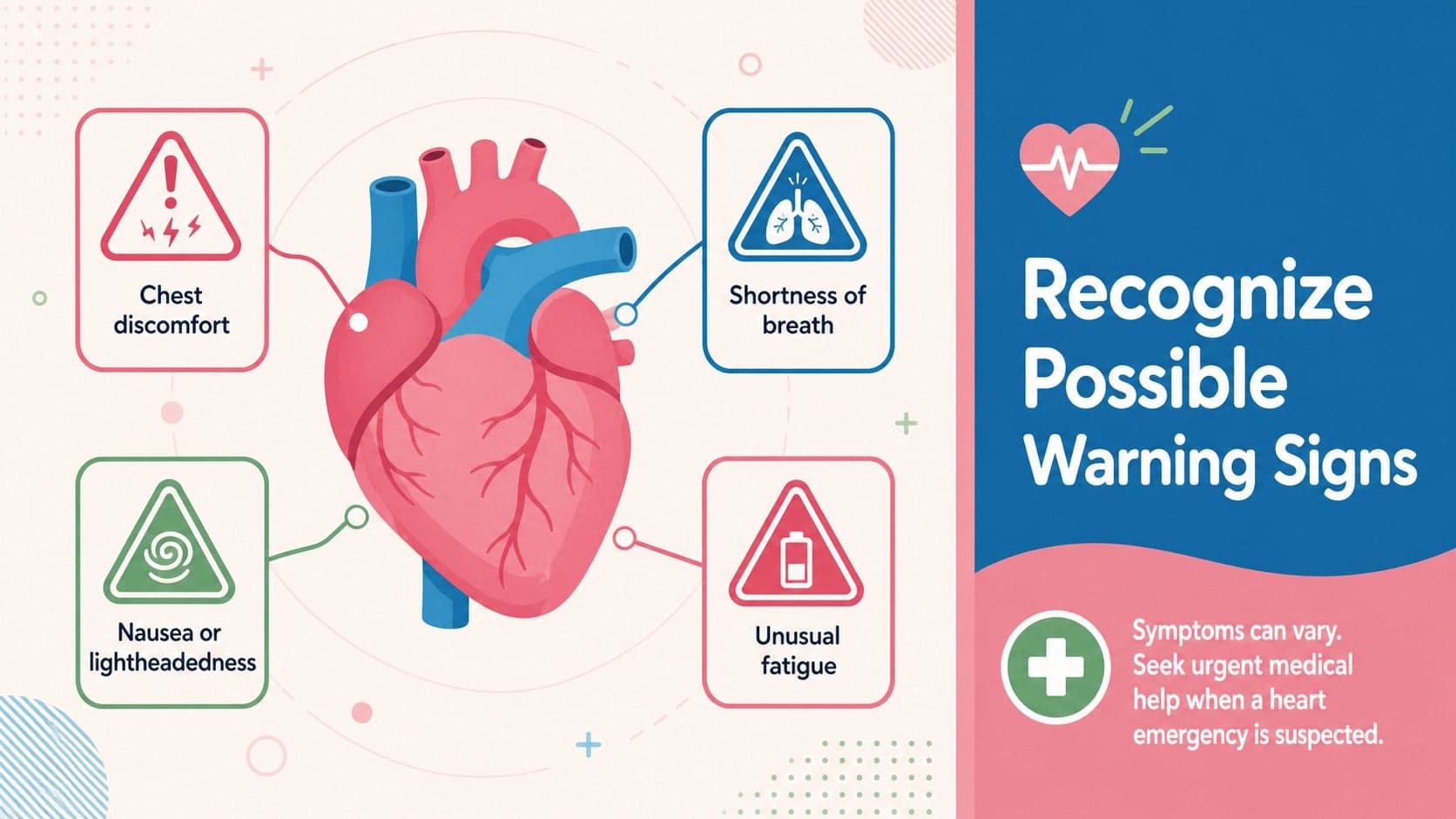 Heart warning signs infographic highlighting chest discomfort, breathing difficulty, nausea, and unusual fatigue.