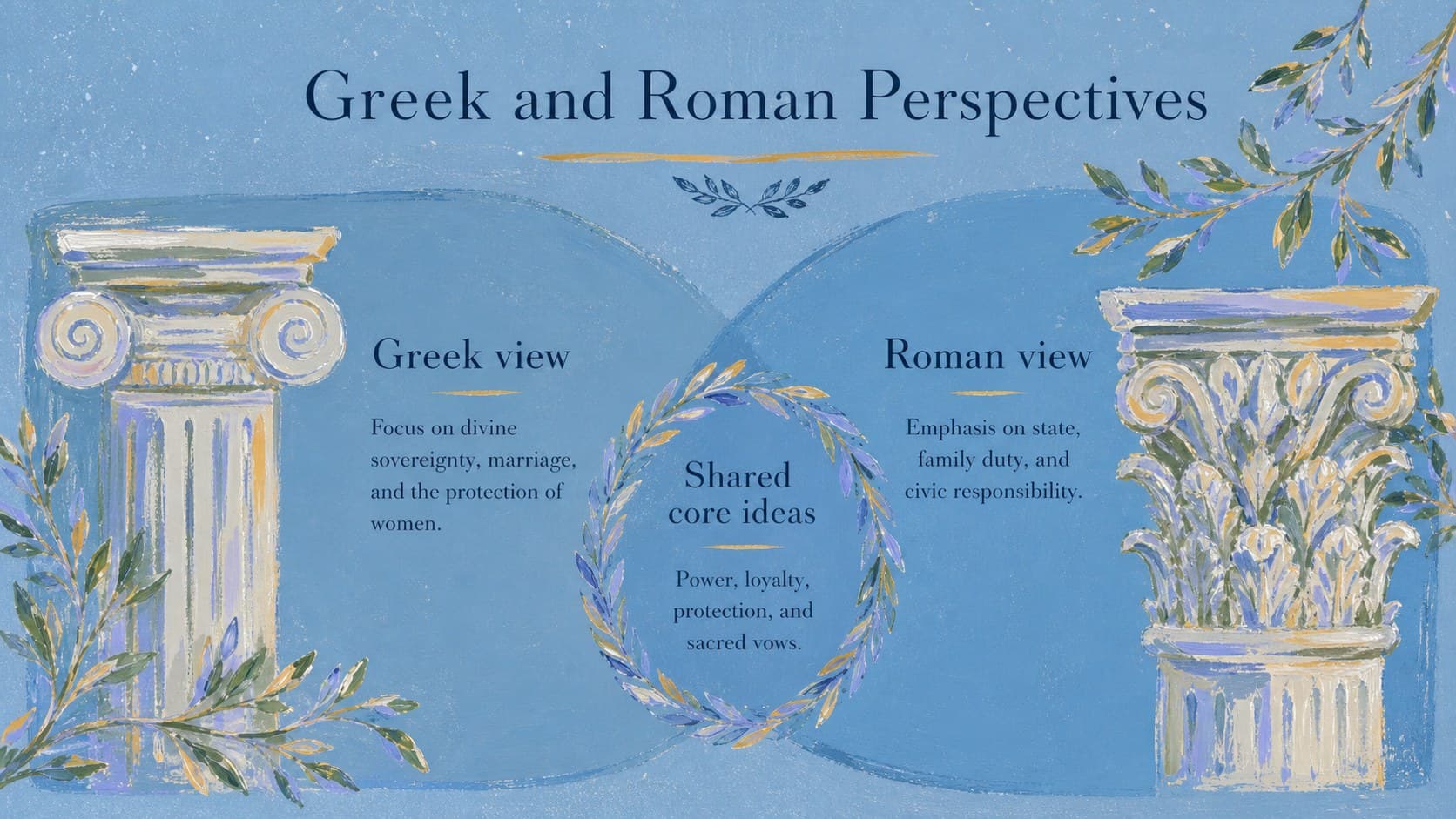 Comparison activity slide contrasting Hera with Juno for a classical literature presentation.