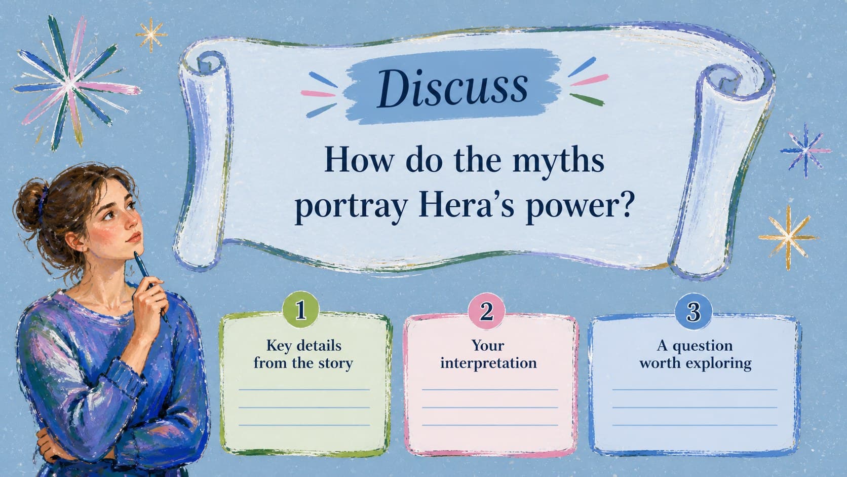Discussion prompt slide inviting students to interpret Hera's power and reputation.
