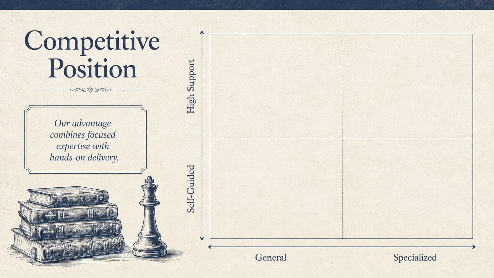 Competitive positioning matrix in a scholarly investor presentation design.