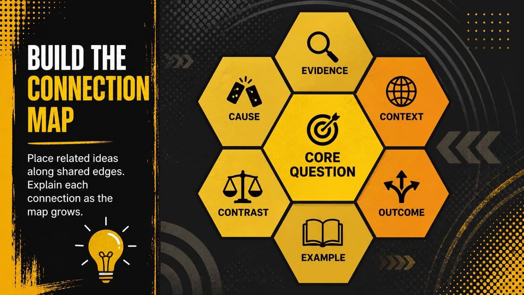 Editable hexagon analysis slide showing six concepts connected around a central question for collaborative idea sorting.
