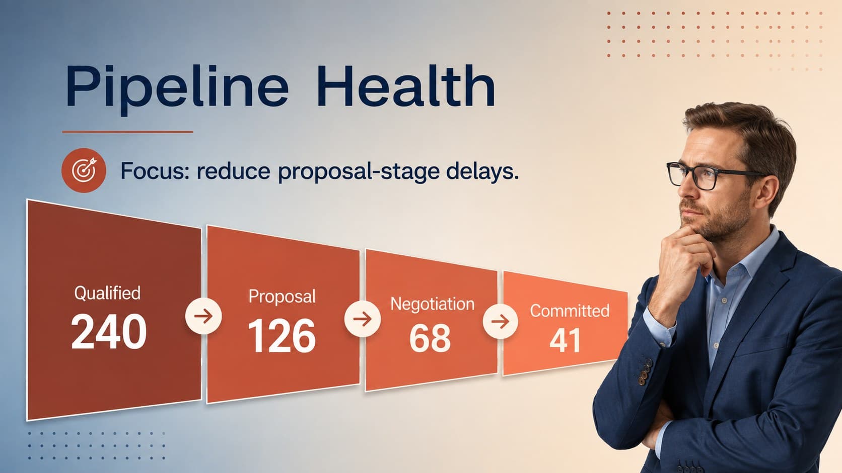 Sales pipeline conference deck slide visualizing lead-to-close conversion stages.