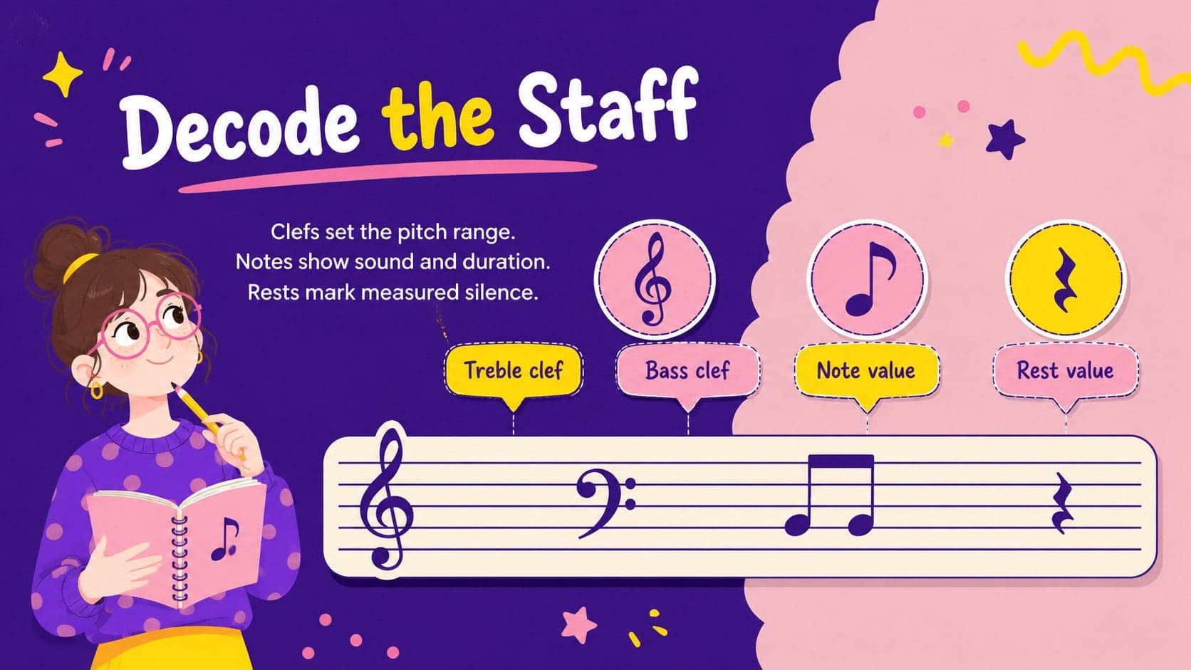 Illustrated music notation lesson slide explaining the staff, clefs, notes, and rests for high school students.