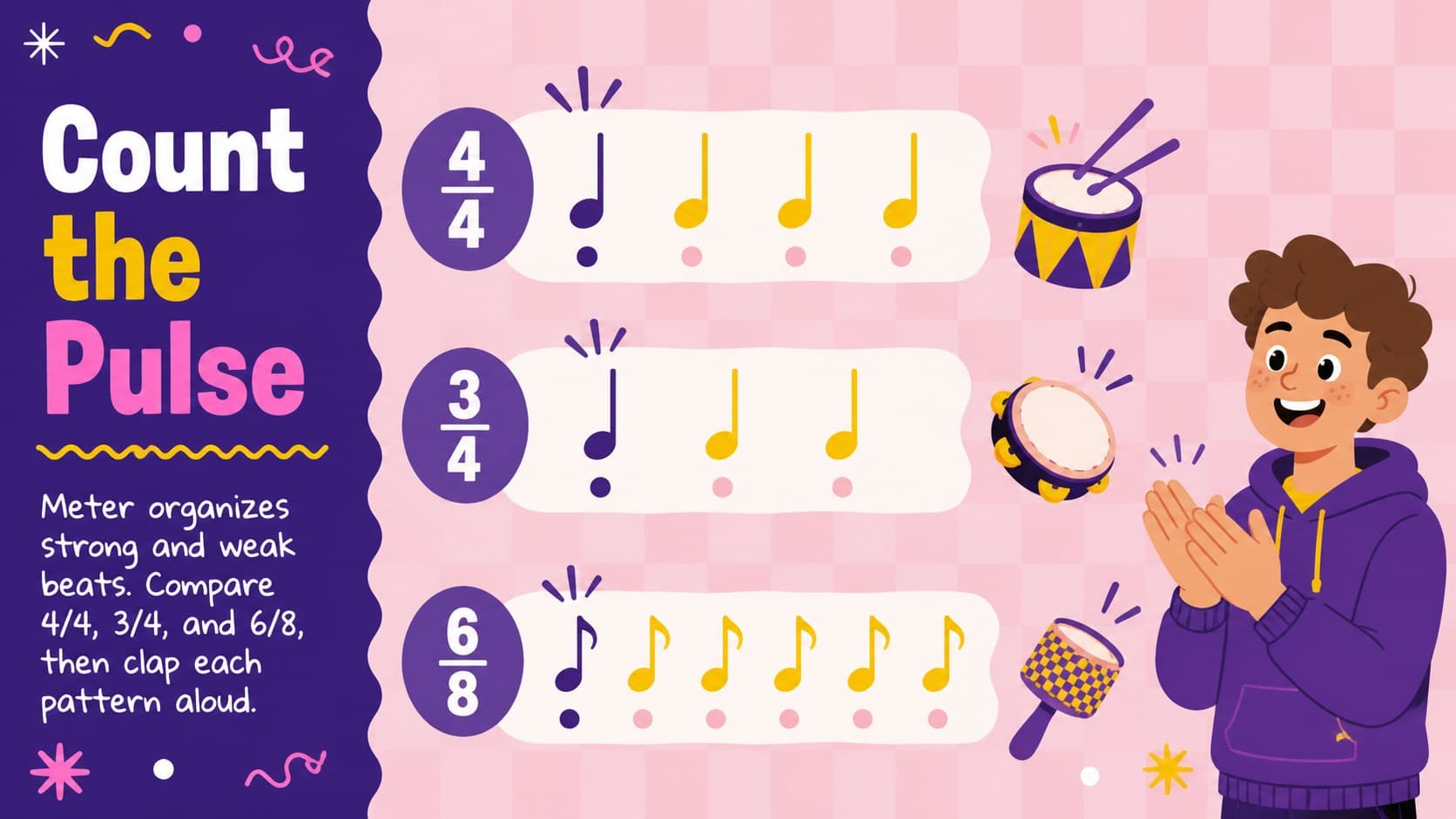 Rhythm and meter teaching slide with illustrated beat grids and time signature examples.