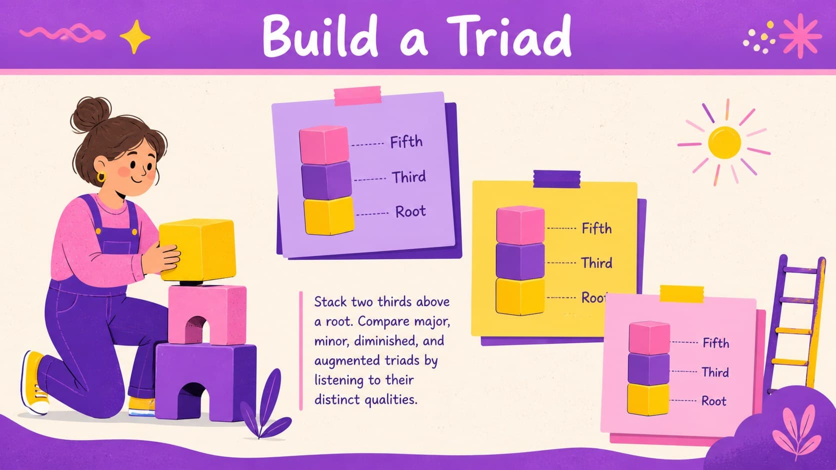 Illustrated triad-building lesson slide for high school harmony fundamentals.