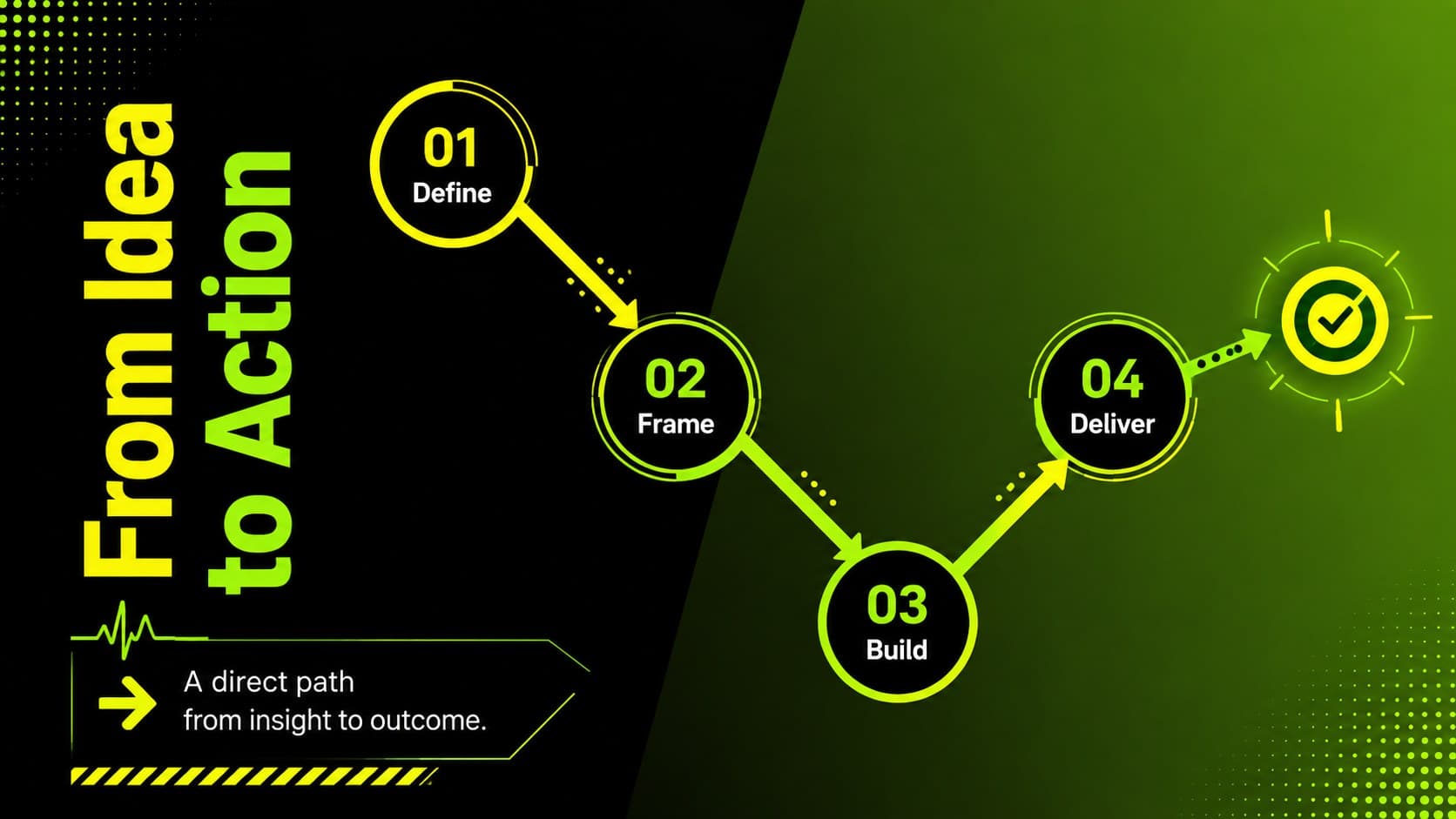 Black and yellow pitch deck slide illustrating a four-step strategy process.