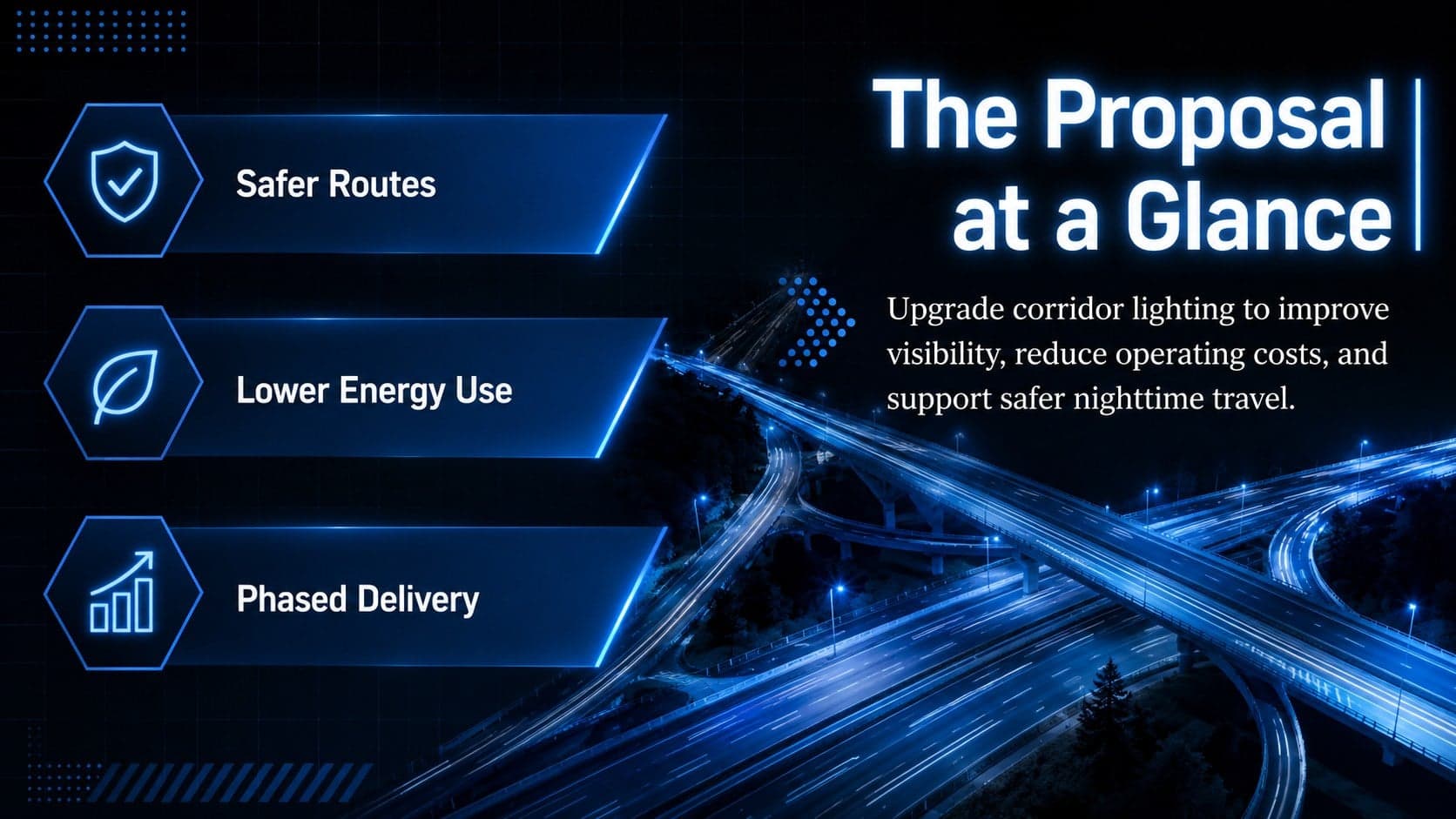 Highway lighting proposal overview slide summarizing the project case, corridor scope, and expected outcomes.