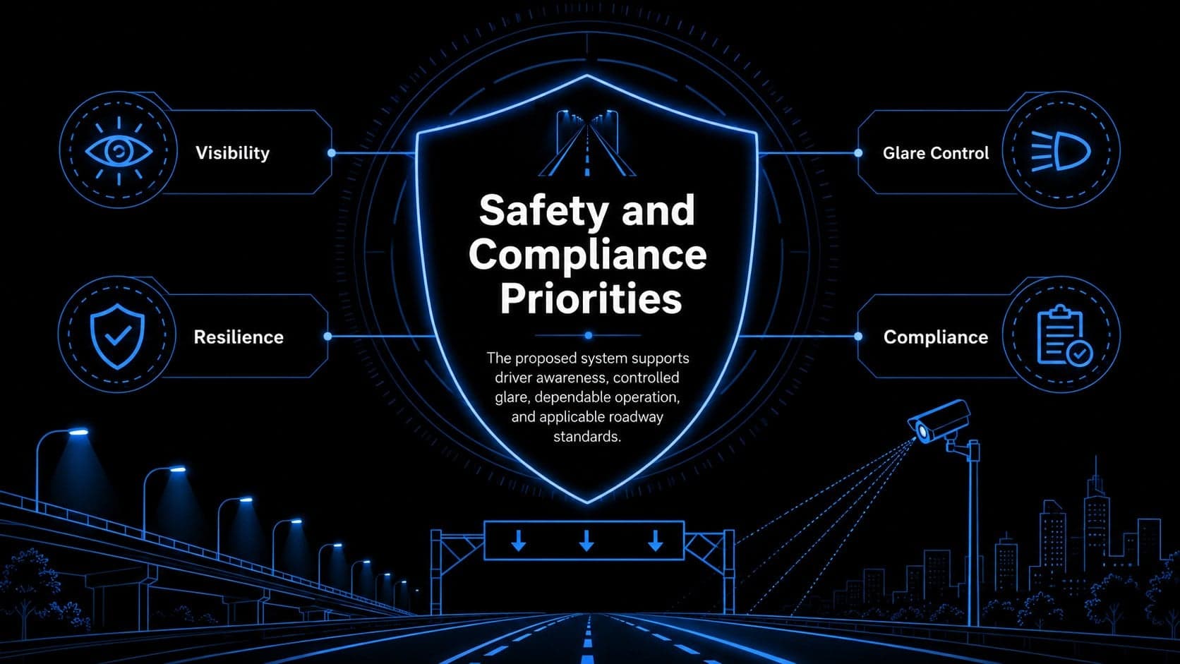 Nighttime road safety presentation slide outlining visibility, glare control, resilience, and compliance priorities.