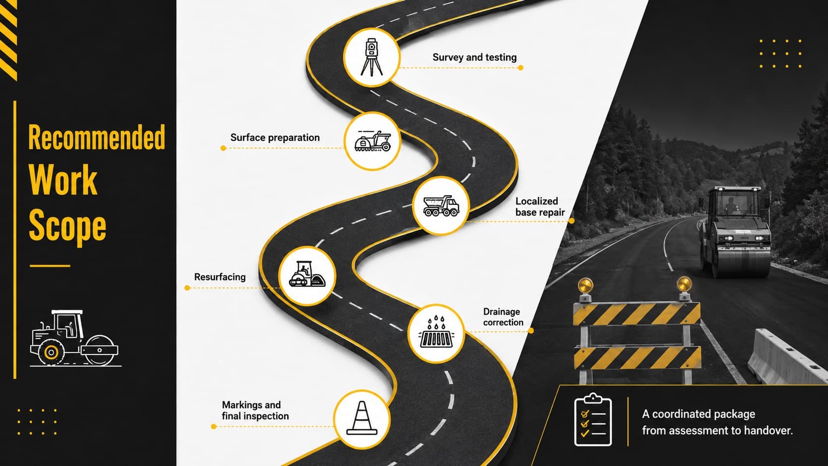 Highway repair work scope slide listing survey, resurfacing, drainage, markings, and inspection tasks.