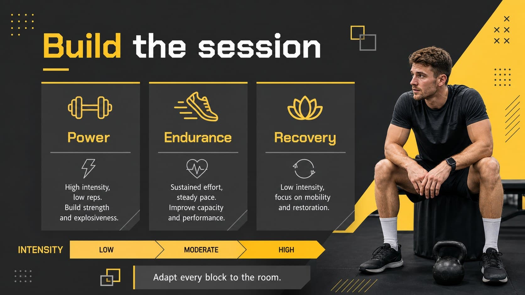 Workout program slide comparing intensity blocks for a modern group training session.