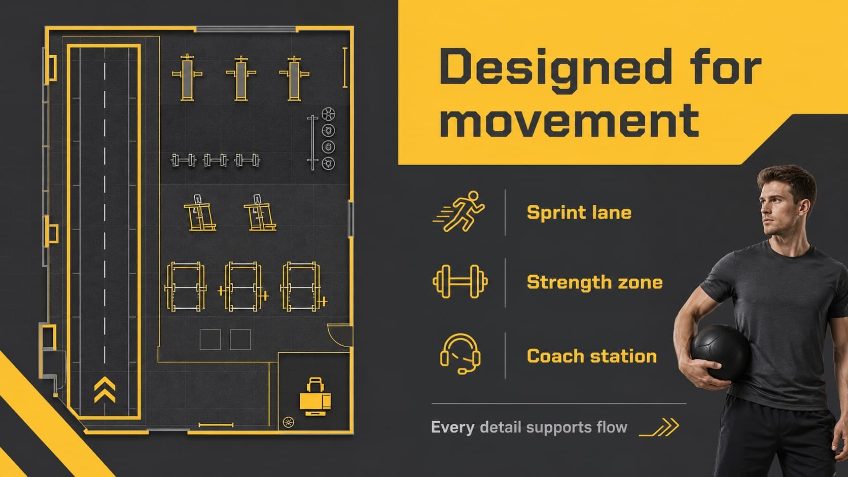 Gym facility slide highlighting training zones and equipment in a structured yellow-gray presentation design.