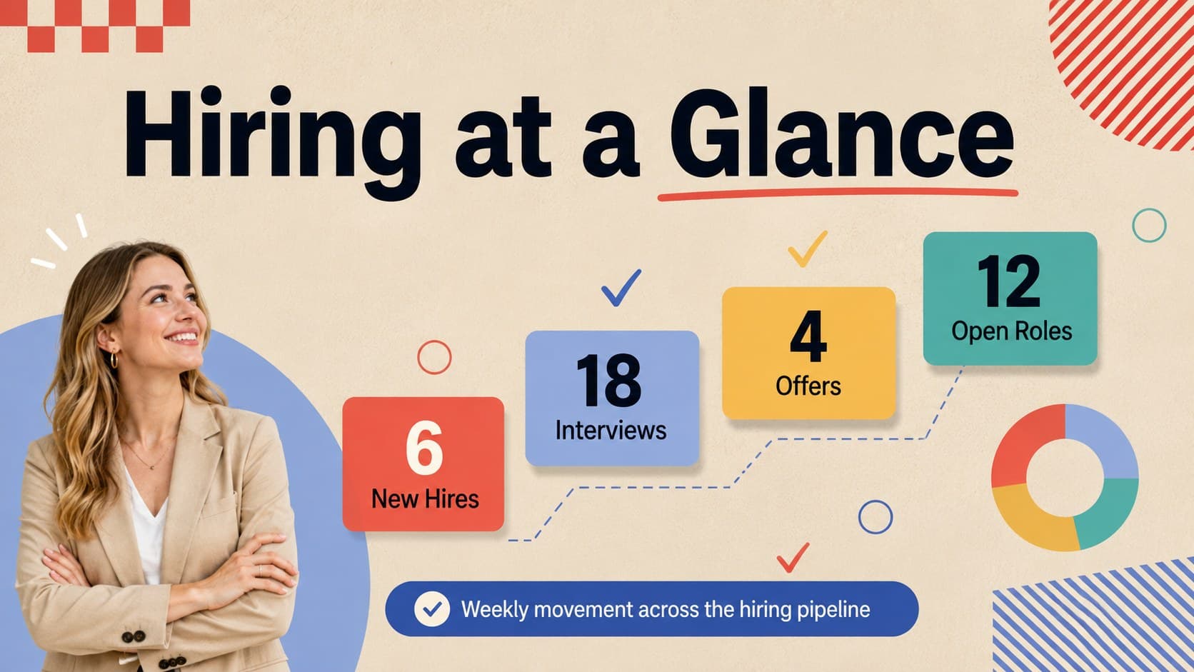 Hiring dashboard presentation summarizing weekly hires, interviews, offers, and open positions.