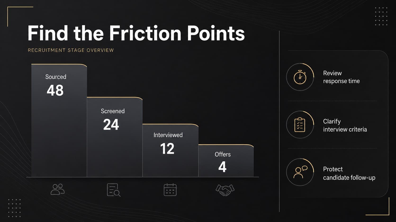 Recruitment reporting slide comparing candidate counts and conversion points across hiring stages in a black gradient design.