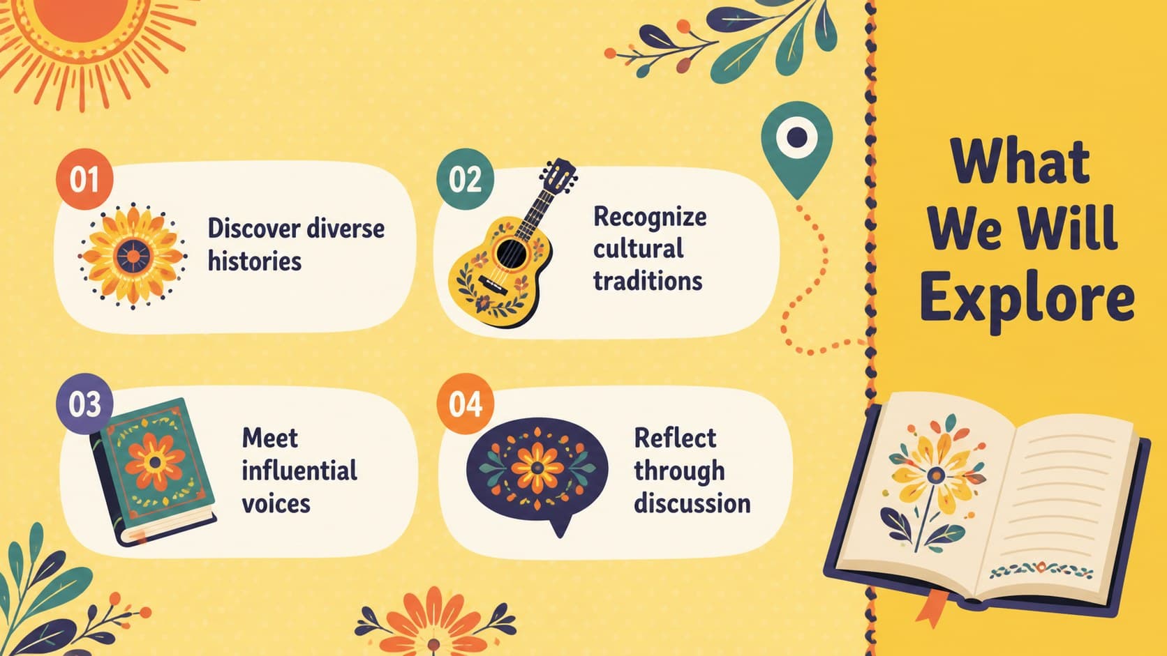 Hispanic heritage lesson overview slide with four classroom learning goals on a yellow patterned background.