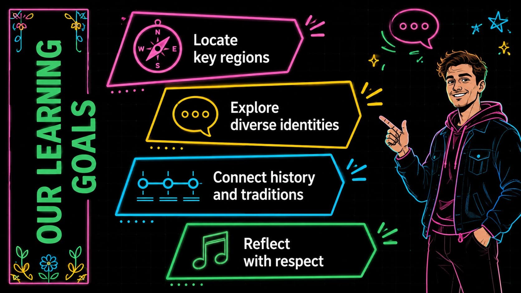 Colorful Hispanic heritage lesson presentation slide outlining four student learning goals.