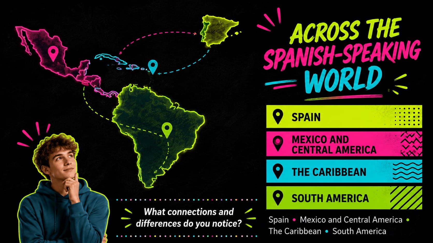 Spanish-speaking world social studies deck slide featuring a map and regional study prompts.
