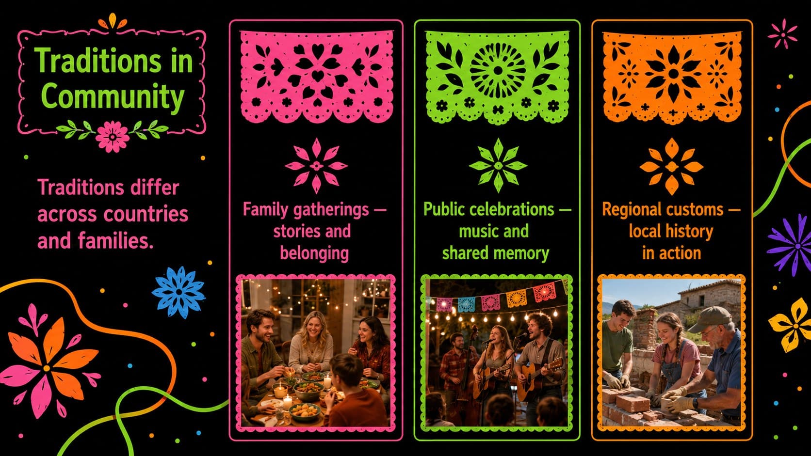 Hispanic traditions PowerPoint slide comparing community celebrations through three colorful content sections.