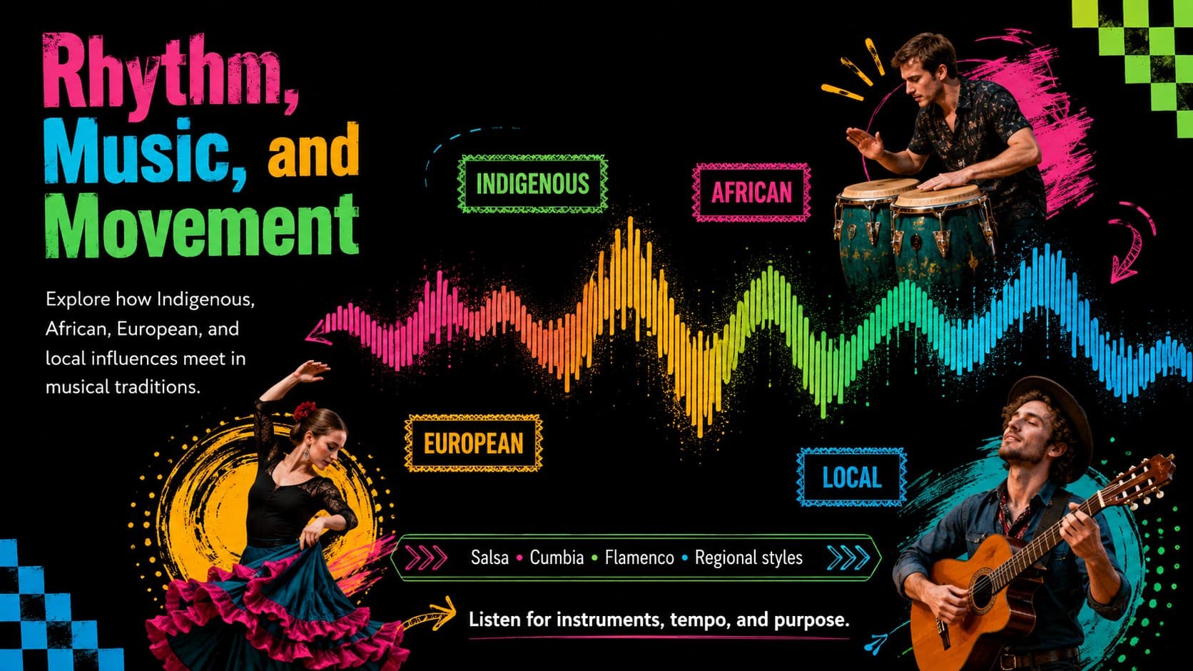 Hispanic heritage lesson presentation slide exploring music and dance through rhythm-based visuals.