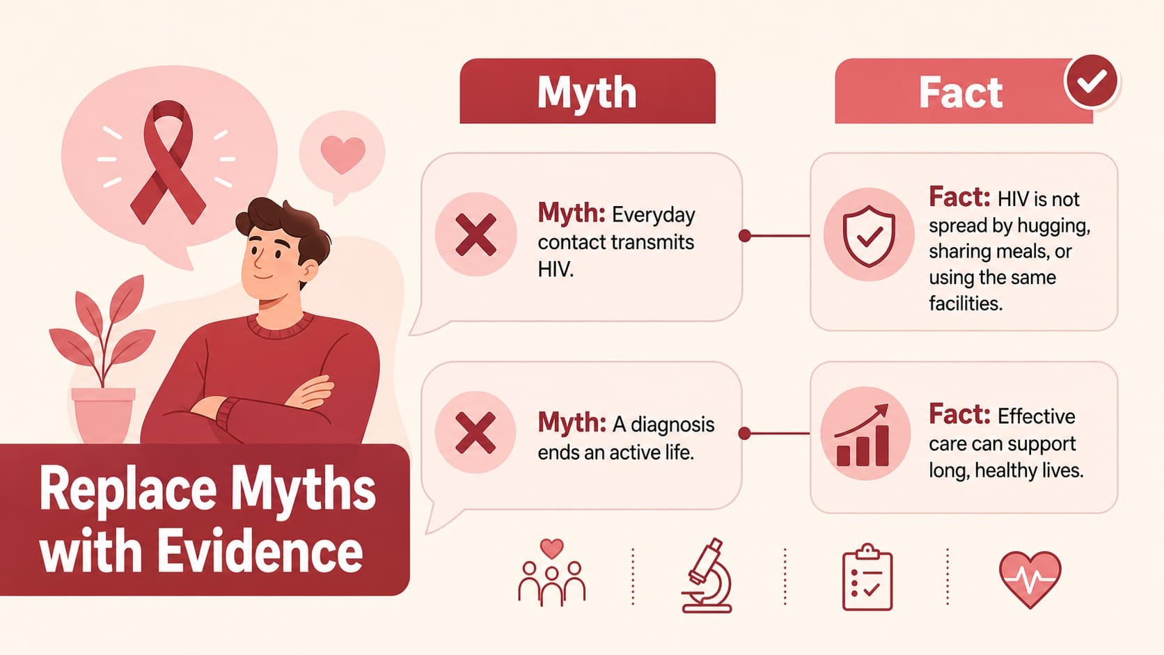 HIV facts and myths slide deck layout comparing common misconceptions with evidence-based explanations.