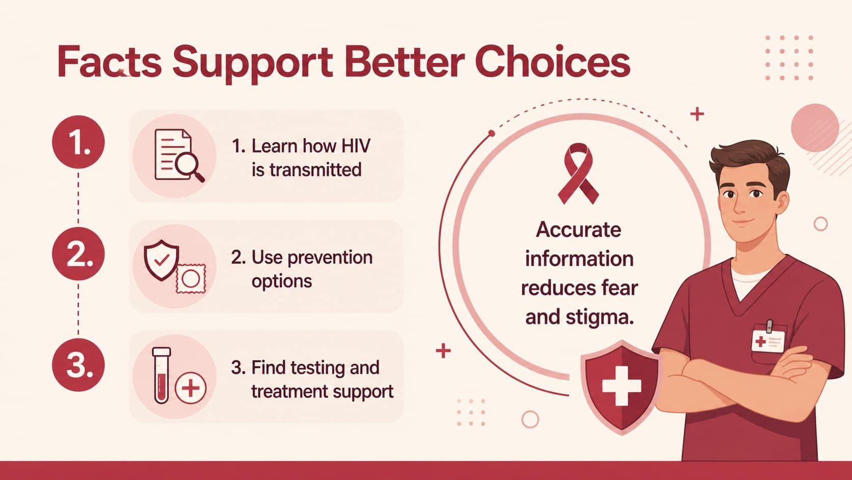HIV transmission facts PowerPoint slide with a clean comparison layout and prevention callout.